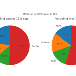 15% cap