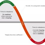 Wat is herbalanceren en hoe doe je dat stap voor stap?